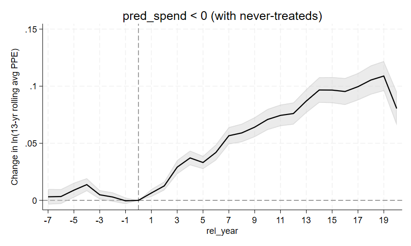 pred_spend_testing